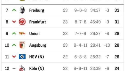 开云官方直播-【观察】他们拿过10个德甲冠军，如今都在为保级而战